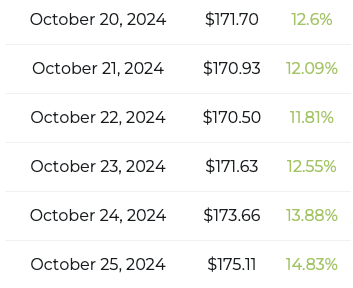 solana price prediction